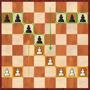 Struttura Carlsbad 2